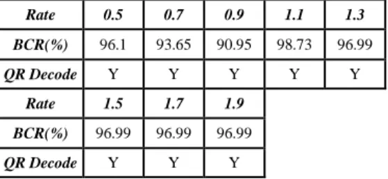 Table II 
