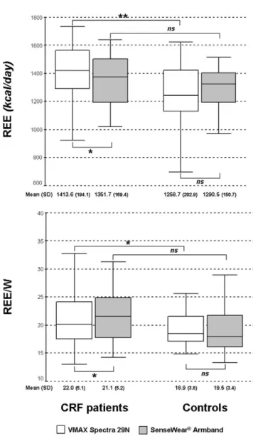 Figure 3. Bland &amp; Altman analysis and repeatability coefficients in the two study groups.