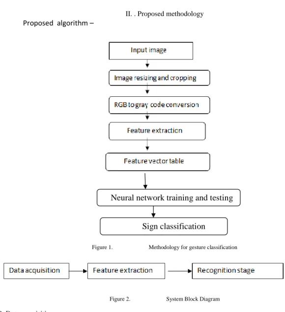 Figure 1.   Methodology for gesture classification 