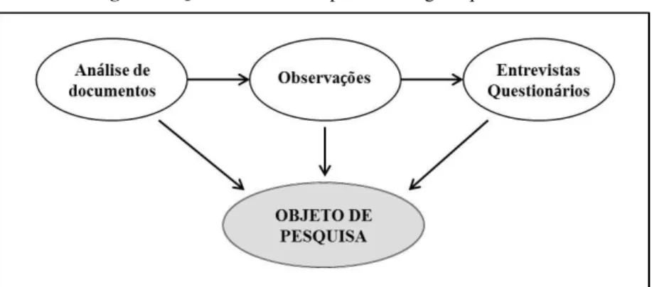 Figura 8. Quadro conceitual para abordagem qualitativa. 