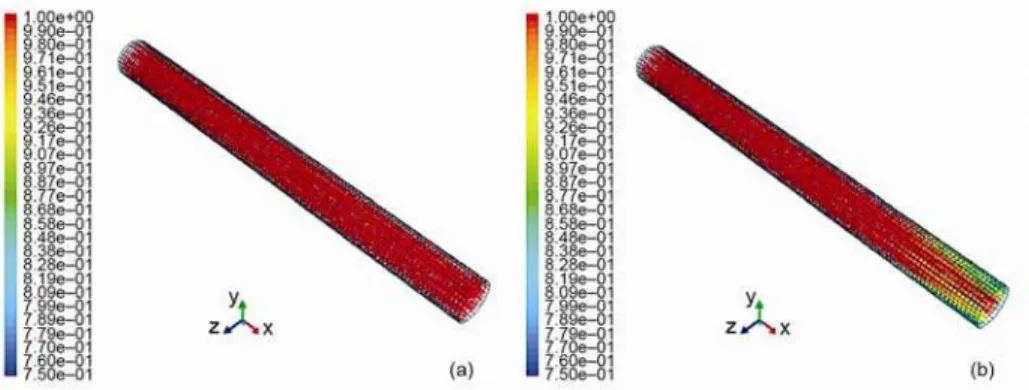 Figure 10. Results of pulverized coal particles combustion modeling in cylindrical channel;  