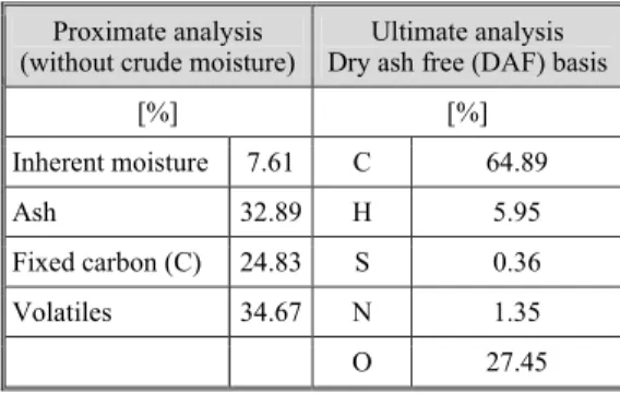 Table 2. Kinetic rate data of the involved gaseous reactions 