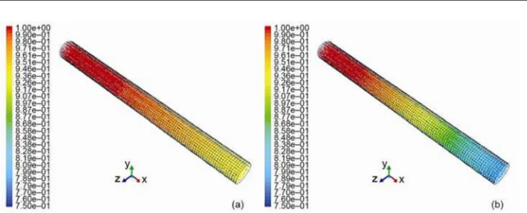 Figure 5. Results of pulverized coal particles devolatilisation modeling in cylindrical channel (no  combustion modeling); particle tracks colored by particle volatile mass fraction [kg vol kg vol0 –1 ];  