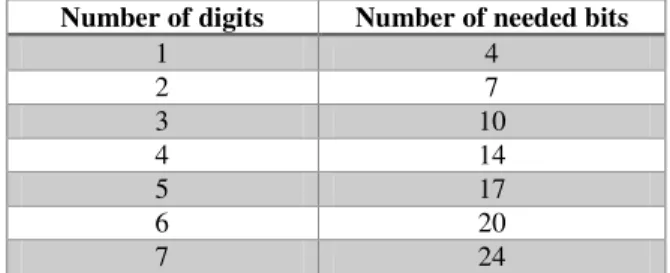Figure 3. MAS encoding of a real number. 
