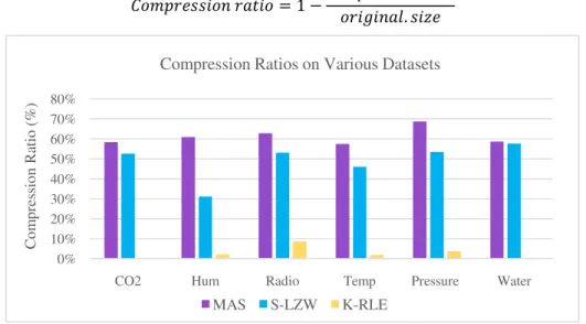 Table 2. The different used datasets and their sizes in bytes. 