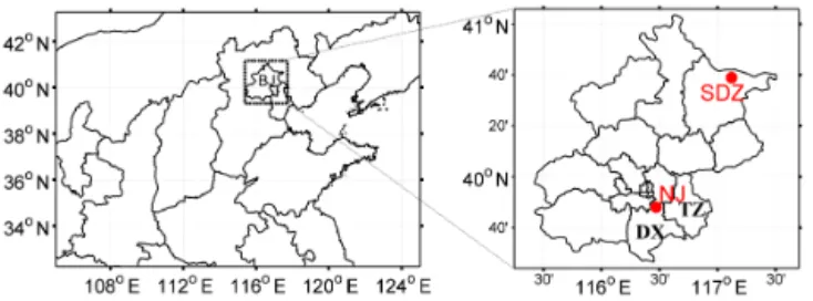 Figure 2. Left: model domain settings; right: the locations of Nanjiao (NJ) and Shangdianzi (SDZ) observation sites and the Tongzhou (TZ) and Daxing (DX) districts.
