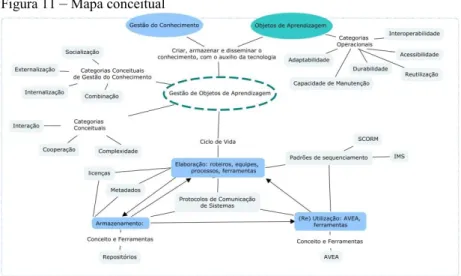 Figura 11  –  Mapa conceitual  