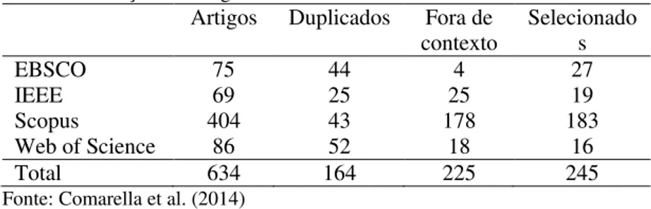 Tabela 1  –  Seleção dos artigos 