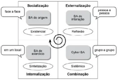 Figura 8 - As quatro fases do Ba    