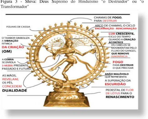 Figura  3  -  Shiva:  Deus  Supremo  do  Hinduísmo  &#34;o  Destruidor&#34;  ou  &#34;o  Transformador&#34; 