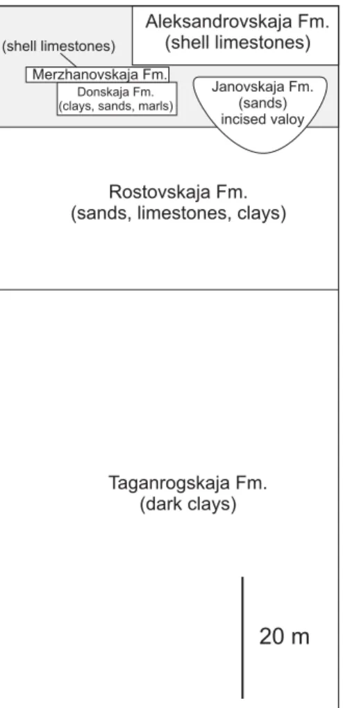 Fig. 4. Correlation of the sections of the Upper Miocene deposits of the Rostov Dome.