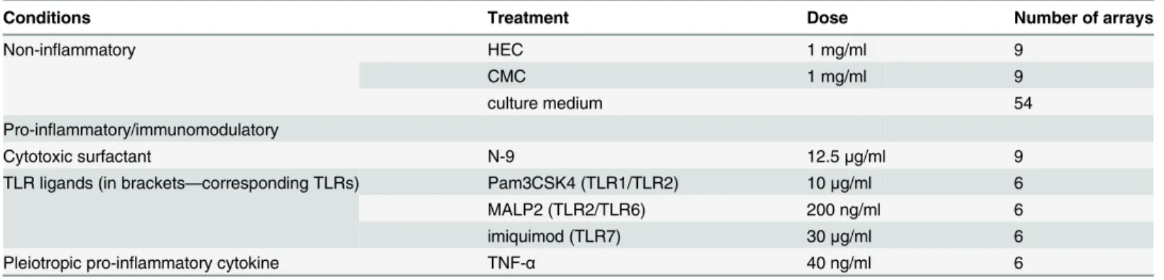 Table 1. Compounds used for Vk2 cells genome profiling.