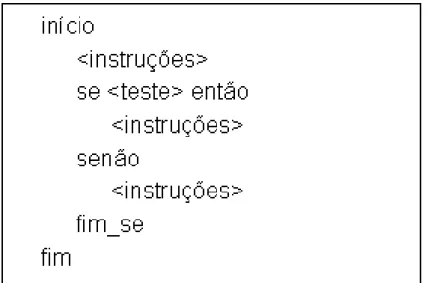 Figura 3 – Exemplo de Português Estruturado 