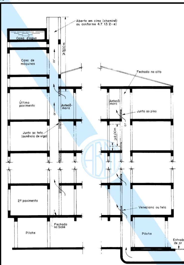 Figura 13 - Corte AB - Duto de saída de ar