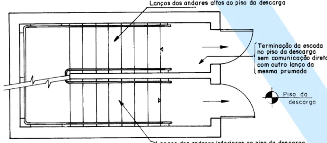 Figura 3 - Segmentação das escadas no piso da descarga