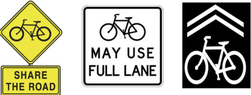 Fig 2. Bicycle-related traffic control devices. From left to right, “Share the Road” (Manual on Uniform Traffic Control Devices W11-1 upper plaque plus W16-1 lower) and “Bicycles May Use Full Lane” (R4-11) signage; Shared Lane Markings (sharrows) are paint