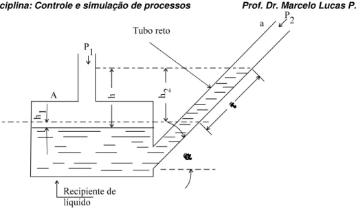 Fig. 9 - Manômetro tipo tubo inclinado 