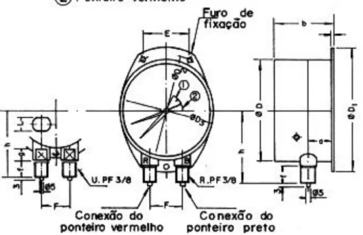 Fig. 18 - Manômetro tipo dos ponteiro 