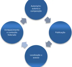 Figura 10 – Ciclo de produção de REAs de Pawlowski e Zimmermann 