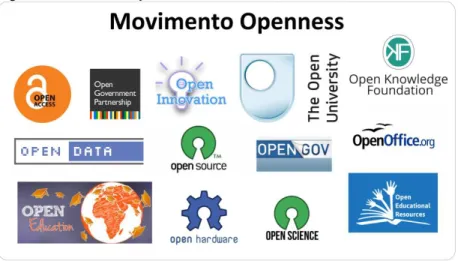 Figura 3 – Movimento Openness 