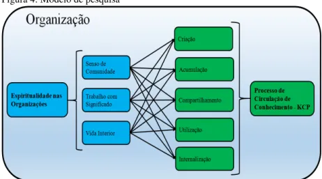 Figura 4: Modelo de pesquisa 