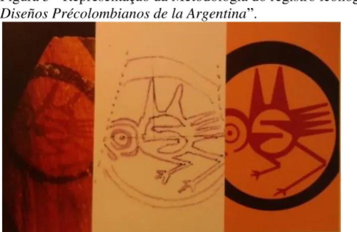 Figura 5 - Representação da Metodologia do registro iconográfico de “ 500  Diseños Précolombianos de la Argentina ”.