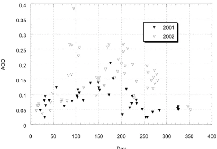 Fig. 4. Same as Fig. 3 for 380 nm.