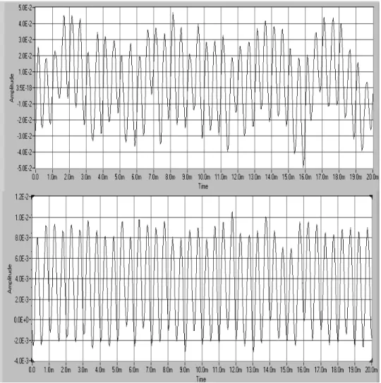 Figure 8   The attenuation effect of averaging method. The signal is acquired for  20ms at sampling rate 25kHz