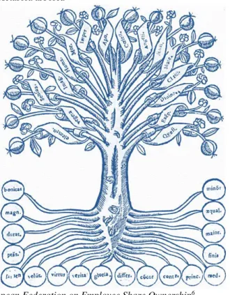 Figura 12: Metáfora arbórea 