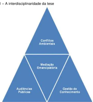 Figura 1  –  A interdisciplinaridade da tese 