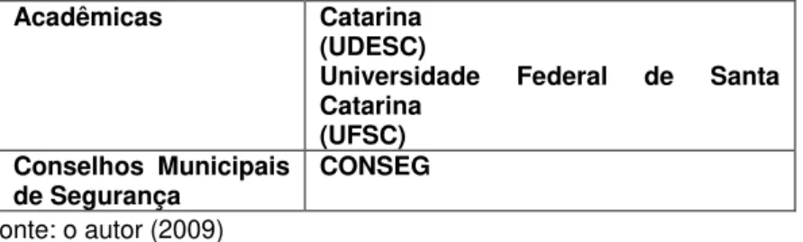 Figura  3:  Dados  obtidos  no  Instituto  de  Planejamento  Urbano  de  Florianópolis (IPUF) 