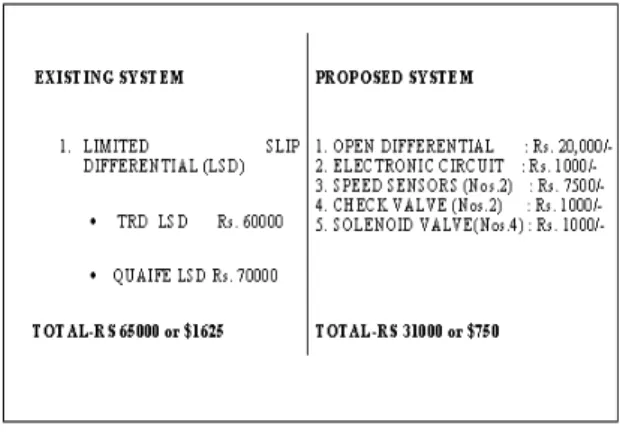 Table I. COMPARISON OF BADLS SYSTEM WITH EXISTING LSD  SYSTEM IN THE MARKET 
