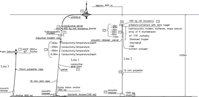 Fig. 1. Design of the M3A system.