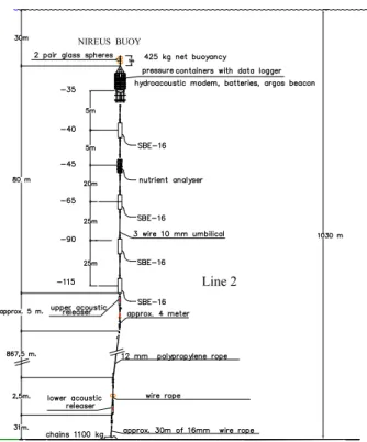 Fig. 3. External data flow of the M3A system.