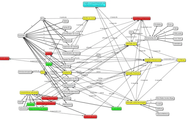 Figura 6 - Diagrama Geral  Fonte: Elaborado pelo autor 