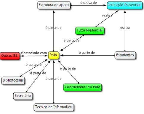 Figura 8 - Diagrama do nó polo  Fonte: elaborado pelo autor