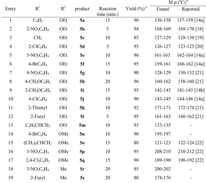 Table 3.  Effects of using ammonia on the synthesis of 1,4-DHPs in solution    and solvent-free conditions 