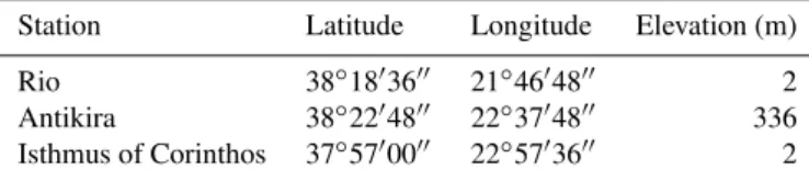 Table 1. List of stations and corresponding geographical information.