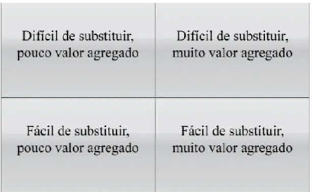 Figura 4 - Classificação da força de trabalho.  