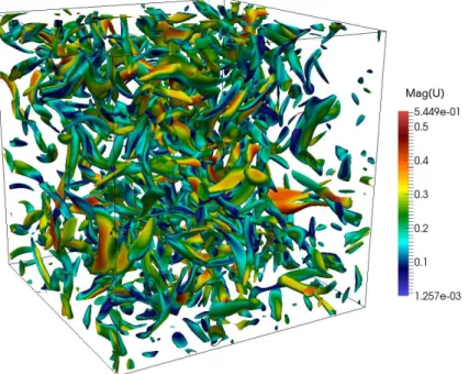 Figure 2. Isosurface at Q u ≃ 19 Hz 2 and t/τ e ≃ 2.2, representing zones with coherent vortices.