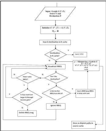 Fig. 2: LBPRP Disjoint Paths Finding 