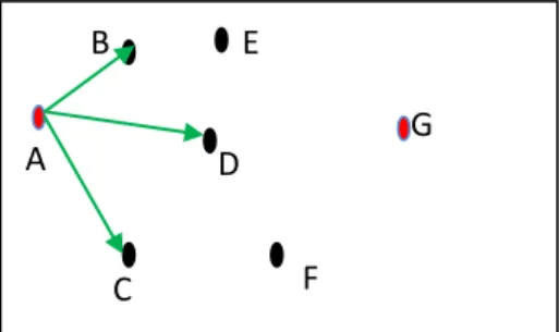 Fig. 5: LBPRP RREQ propagation 