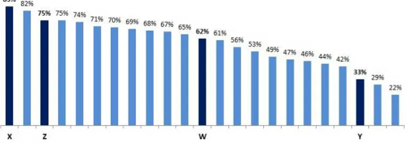 Gráfico 1- Participação de terceiros na força de trabalho do setor de distribuição  de energia elétrica