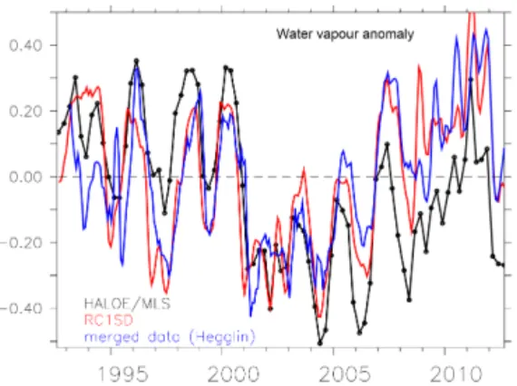 Figure 2. Cold point temperature anomalies in the tropics (20 ◦ S–