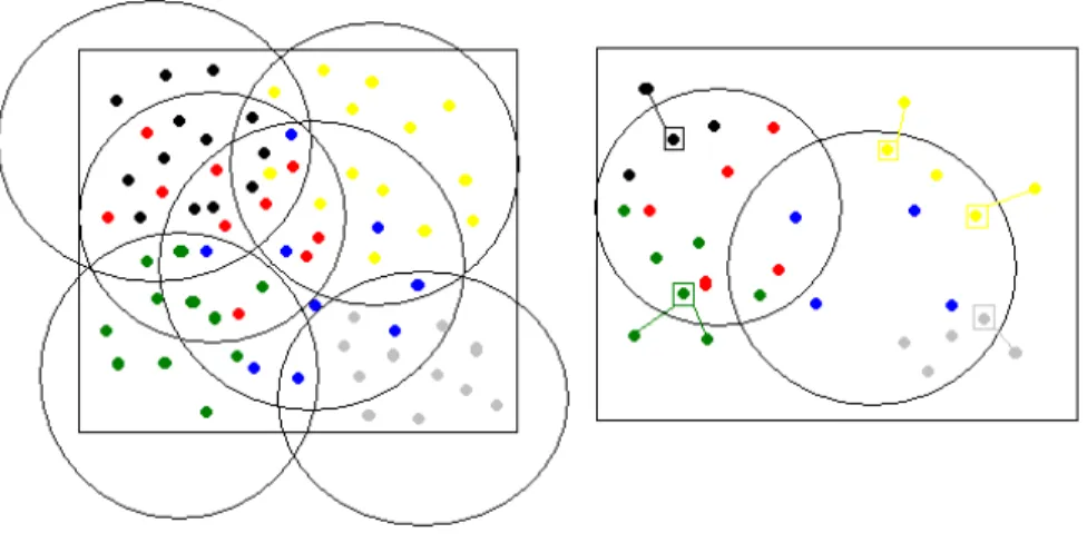 Figure 6: Stations served with 6 powered-on APs in a specific covered area.