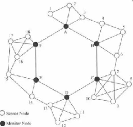 Figure 2: An example of Connected Dominating Set (CDS).