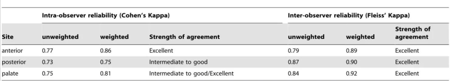 Table 3. Changes in the RT for MSG before and after treatment and the treatment target.