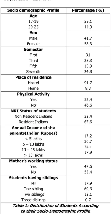 Table 2: Distribution of Students According   to their Perceived Stress Levels