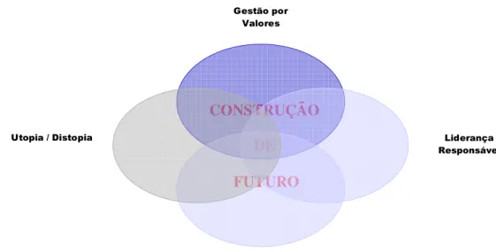 Figura 1: Modelo Mental 