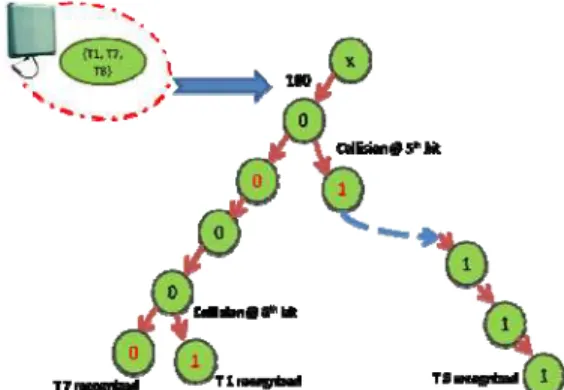 Fig. 7. Group “1111” construction 